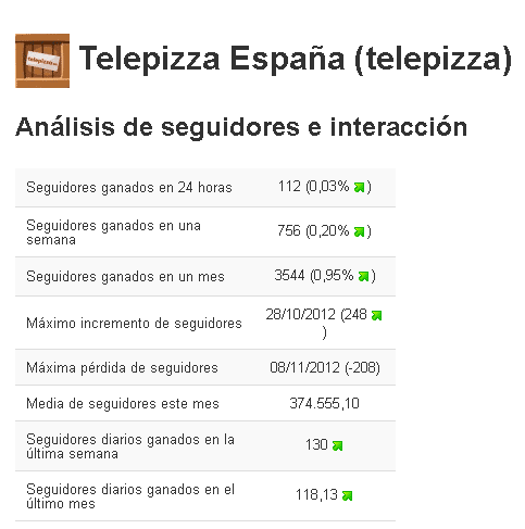 Herramientas de monitorización: Pirendo Herramientas de monitorización: Pirendo