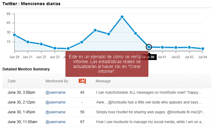 Herramientas de monitorización: Hootsuite Herramientas de monitorización: Hootsuite