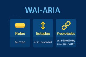 Imagen destacada sobre WAI-ARIA titulada 'Desde los Fundamentos Hasta un Uso Avanzado', mostrando tres bloques: Roles (button, tab, alerta), Estados (aria-expanded) y Propiedades (aria-labelledby, aria-describedby)