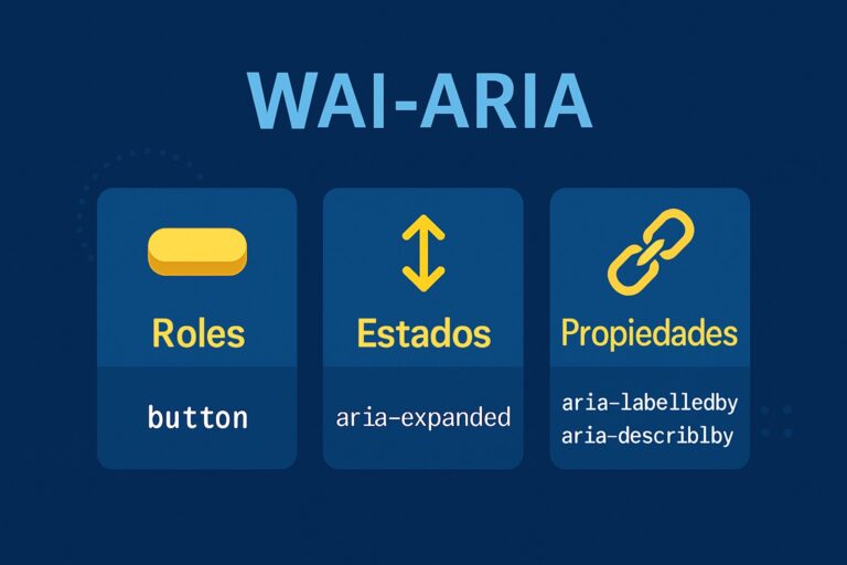 Imagen destacada sobre WAI-ARIA titulada 'Desde los Fundamentos Hasta un Uso Avanzado', mostrando tres bloques: Roles (button, tab, alerta), Estados (aria-expanded) y Propiedades (aria-labelledby, aria-describedby)